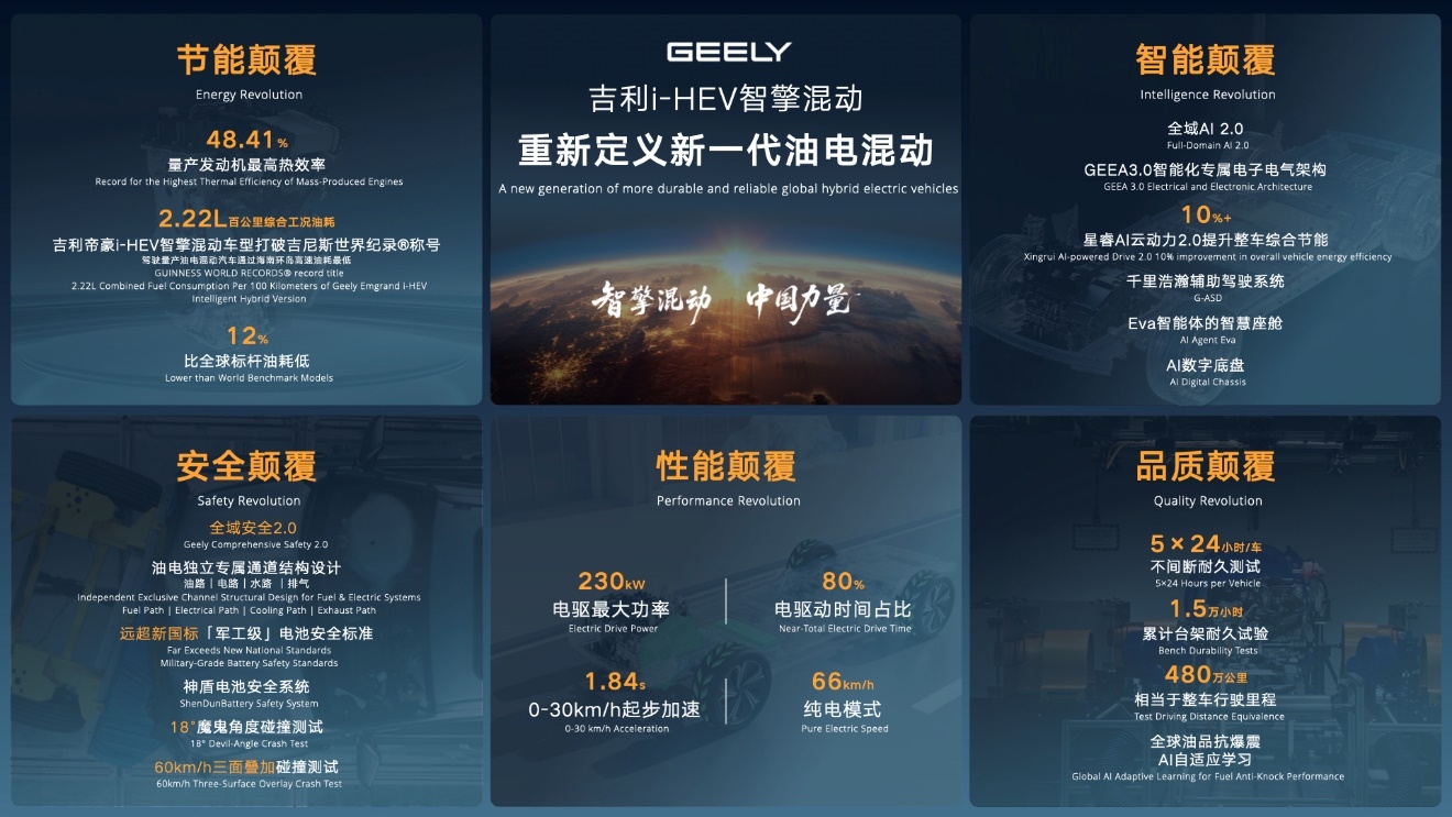 吉利i-HEV智擎混动技术全球首发，引领油电混动新纪元