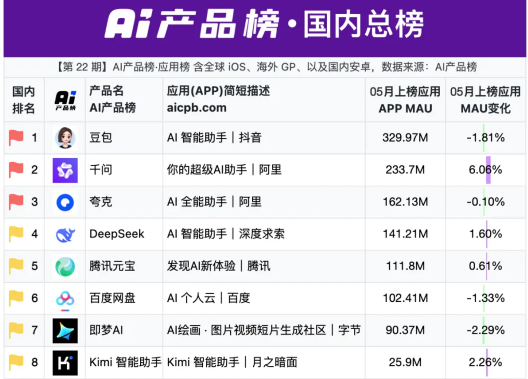 豆包不是突然要收费，而是AI免费时代撑不住了