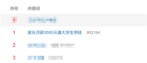 月薪3500元请大学生带娃上热搜，陈震：比自家阿姨性价比高