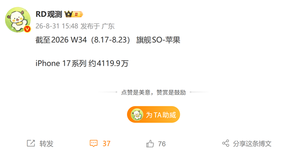 iPhone 17系列上市近一年销量持续攀升，累计突破4119万台，单周新增62万台