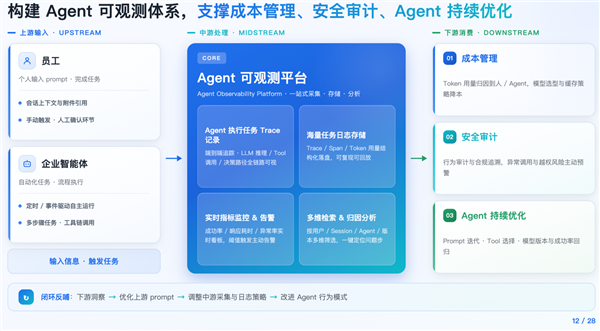 腾讯WorkBuddy企业版推出可观测中心，化解Agent规模化部署四大难题