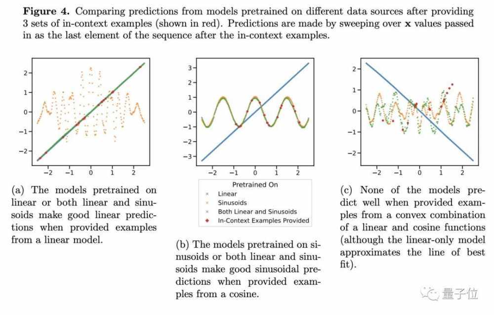 针对Transformer，谷歌DeepMind一项新的发现引起了不小争议，AGI能力或推迟？