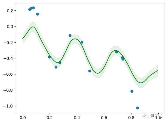 针对Transformer，谷歌DeepMind一项新的发现引起了不小争议，AGI能力或推迟？