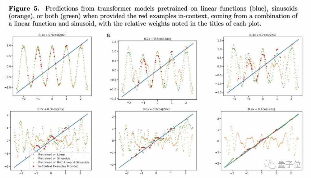 针对Transformer，谷歌DeepMind一项新的发现引起了不小争议，AGI能力或推迟？