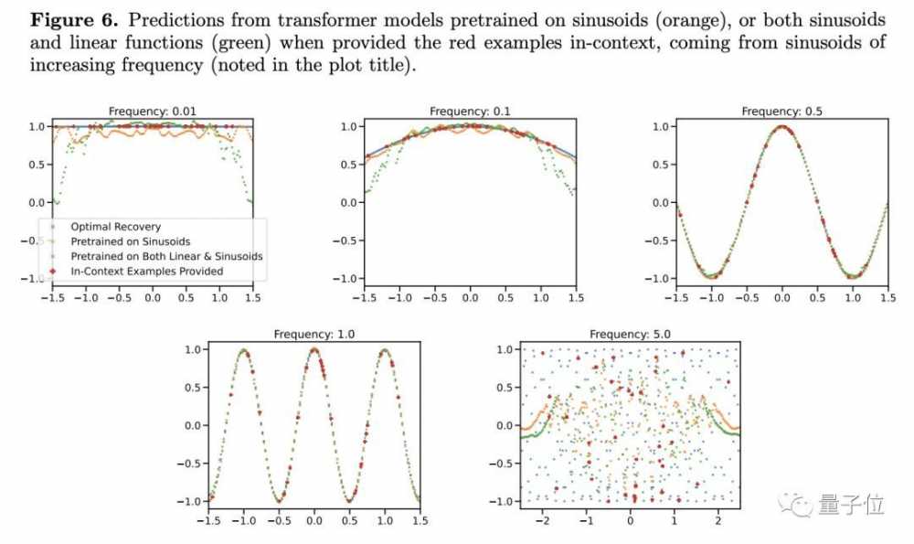 针对Transformer，谷歌DeepMind一项新的发现引起了不小争议，AGI能力或推迟？