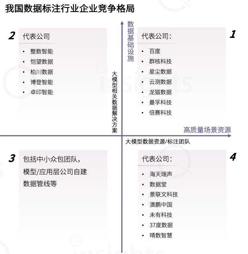 中国AIGC数据标注全景报告：百亿市场规模，百万就业缺口-量子位