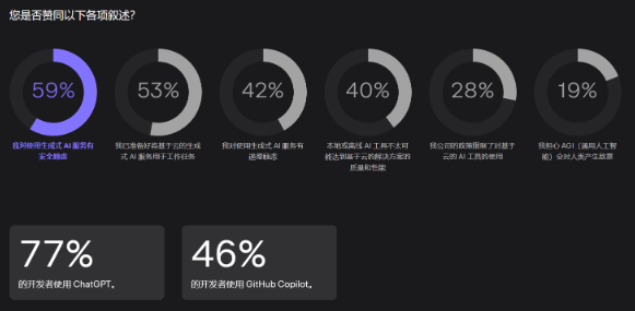 JetBrains调查:2023开发者生态大揭秘