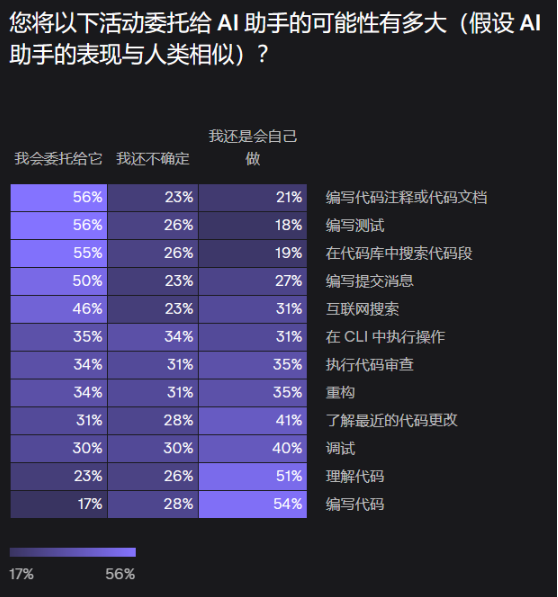 JetBrains调查:2023开发者生态大揭秘