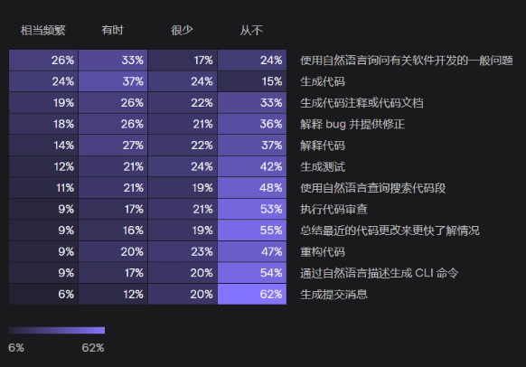 JetBrains调查:2023开发者生态大揭秘