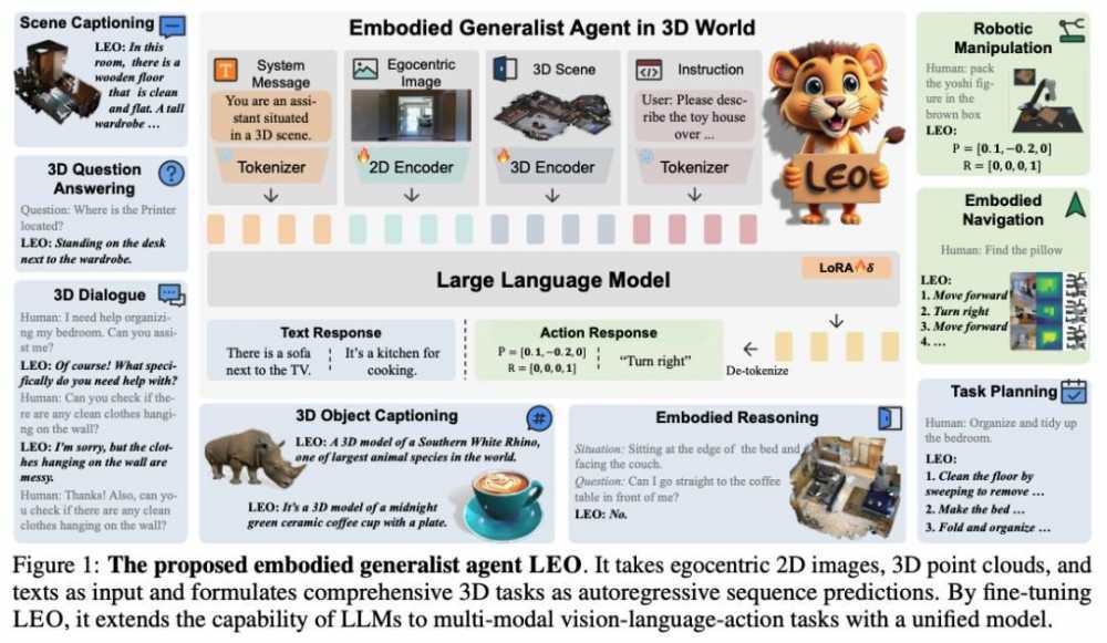 清华新研究：无需任何奖励模型，利用人类反馈微调扩散模型