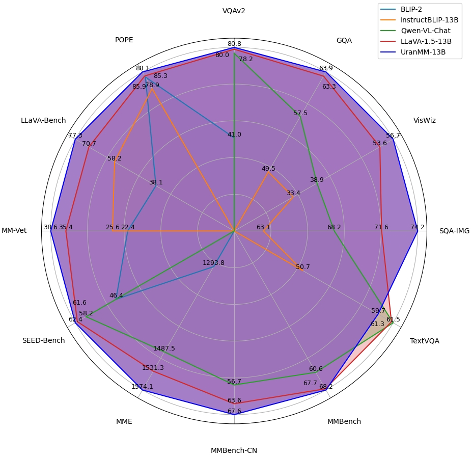 考拉悠然发布：悠然多模态产业通用大模型，披露各项技术细节！