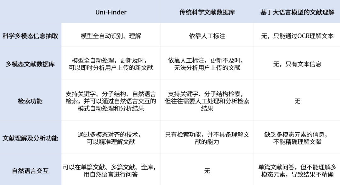 多模态科学大模型Uni-Finder，深势科技发布，用于提升科学文献阅读分析效率！