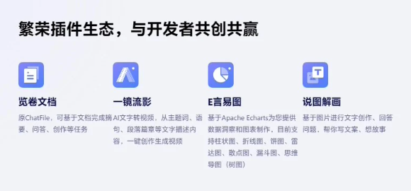 百度AI最新消息：文心一言插件商城正式上线，多功能一键触达