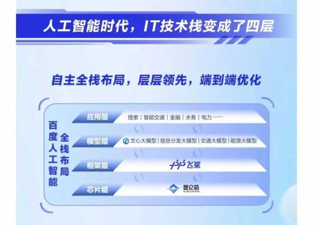 AIGC时代，李彦宏口中“卷对方向”指的是什么？别卷大模型，要卷AI工具