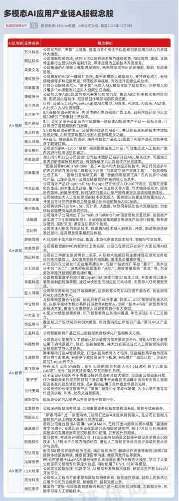 多模态AI成新“风口”？AI应用端大爆发！多模态AI应用概念股曝光