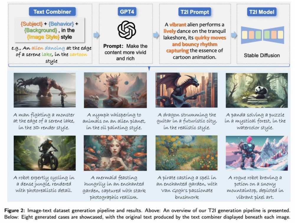 Agent再升级！清华团队提出智能体 GitAgent，可基于 GitHub 自主扩展工具