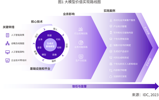 AIGC应用层2024十大趋势：AI Agent或将成为AI应用主流形态！