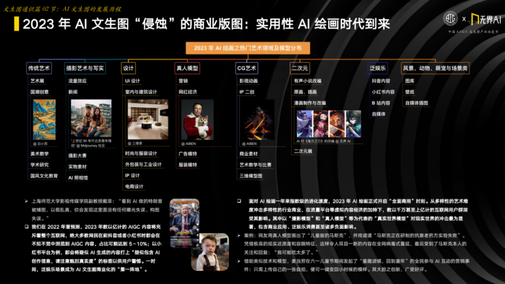 中国AIGC产业联盟 x 无界AI：中国AIGC文生图产业白皮书