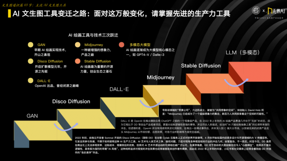 中国AIGC产业联盟 x 无界AI：中国AIGC文生图产业白皮书
