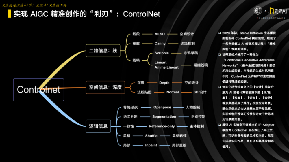 中国AIGC产业联盟 x 无界AI：中国AIGC文生图产业白皮书