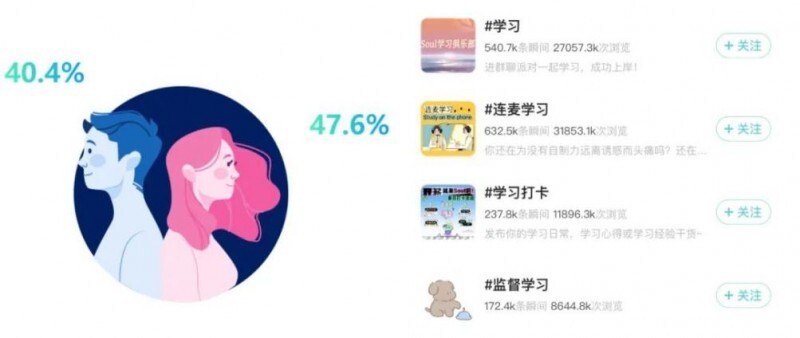 Soul×OMG发布《“破次元”数字社交文化观察》,探索Z世代社交文化 Soul×OMG发布《“破次元”数字社交文化观察》,探索Z世代社交文化