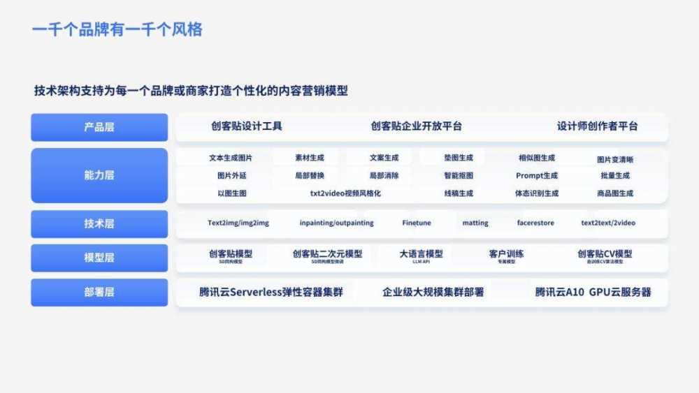 超凡创意Prompt,大模型AIGC产业沙龙成功在京举行 超凡创意Prompt,大模型AIGC产业沙龙成功在京举行