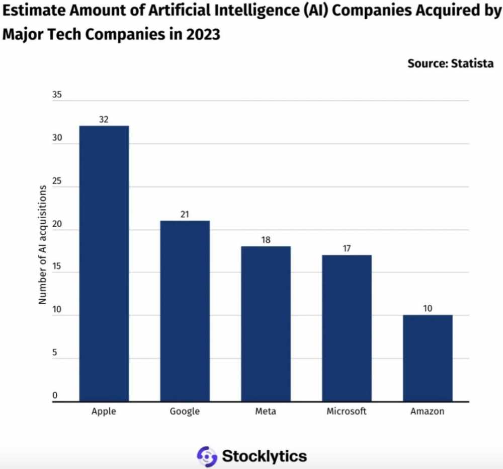苹果收购的一家加拿大AI创企DarwinAI，自研300亿参数大模型首次亮相