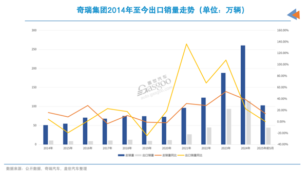 Which automaker took 21 years to go public?