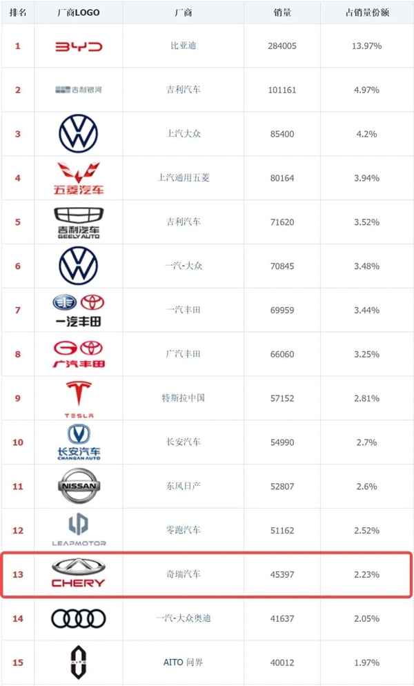 Which automaker took 21 years to go public?