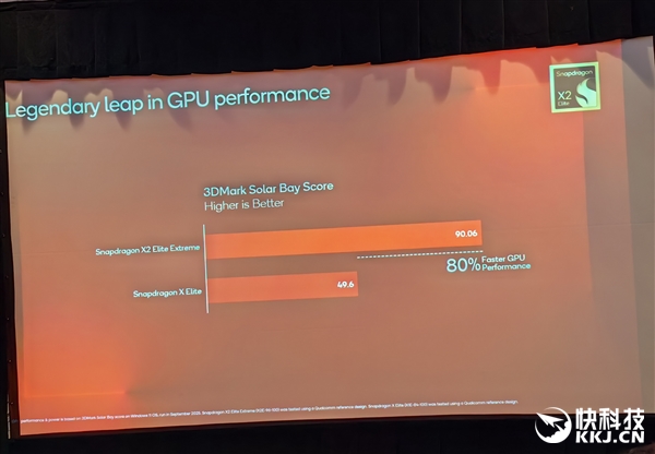 Snapdragon X2 Elite Extreme First Benchmarks! Comprehensive Domination of AMD/Intel in CPU/GPU/NPU， Awaiting Ecosystem Maturity
