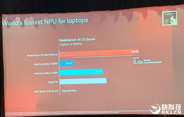 Snapdragon X2 Elite Extreme First Benchmarks! Comprehensive Domination of AMD/Intel in CPU/GPU/NPU， Awaiting Ecosystem Maturity