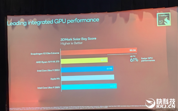 Snapdragon X2 Elite Extreme First Benchmarks! Comprehensive Domination of AMD/Intel in CPU/GPU/NPU， Awaiting Ecosystem Maturity