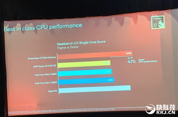 Snapdragon X2 Elite Extreme First Benchmarks! Comprehensive Domination of AMD/Intel in CPU/GPU/NPU， Awaiting Ecosystem Maturity