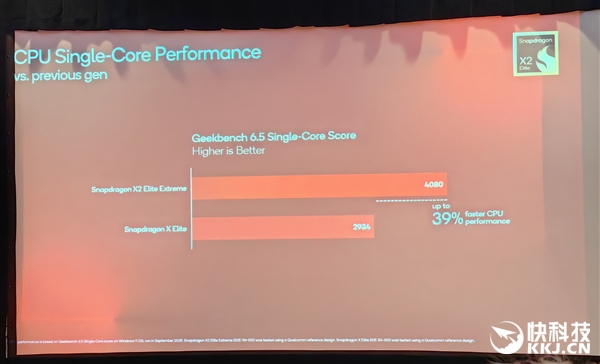 Snapdragon X2 Elite Extreme First Benchmarks! Comprehensive Domination of AMD/Intel in CPU/GPU/NPU， Awaiting Ecosystem Maturity