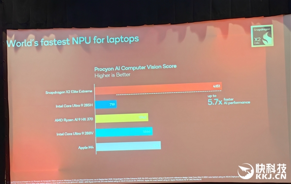 Snapdragon X2 Elite Extreme First Benchmarks! Comprehensive Domination of AMD/Intel in CPU/GPU/NPU， Awaiting Ecosystem Maturity