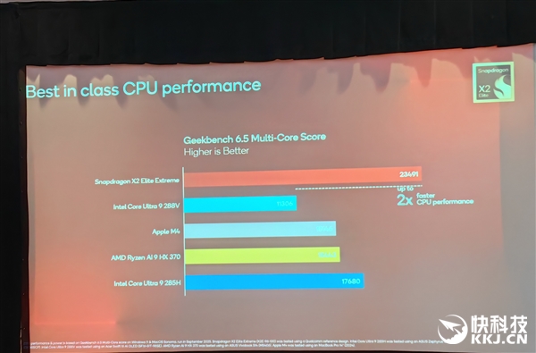 Snapdragon X2 Elite Extreme First Benchmarks! Comprehensive Domination of AMD/Intel in CPU/GPU/NPU， Awaiting Ecosystem Maturity