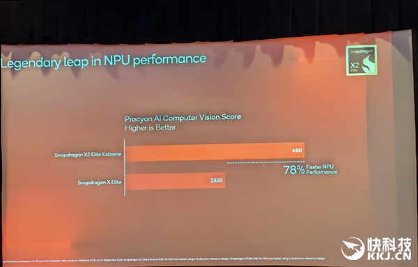 Snapdragon X2 Elite Extreme First Benchmarks! Comprehensive Domination of AMD/Intel in CPU/GPU/NPU， Awaiting Ecosystem Maturity