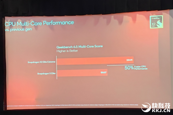 Snapdragon X2 Elite Extreme First Benchmarks! Comprehensive Domination of AMD/Intel in CPU/GPU/NPU， Awaiting Ecosystem Maturity