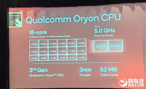 Snapdragon X2 Elite Extreme First Benchmarks! Comprehensive Domination of AMD/Intel in CPU/GPU/NPU， Awaiting Ecosystem Maturity
