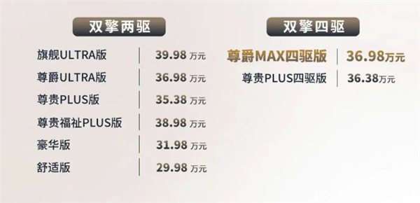 Should you buy this or a domestic new energy MPV? The new Toyota Gravia is launched: starting from 299，800 RMB