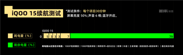 手游真能上光追了 iQOO 15这波好像真不是噱头