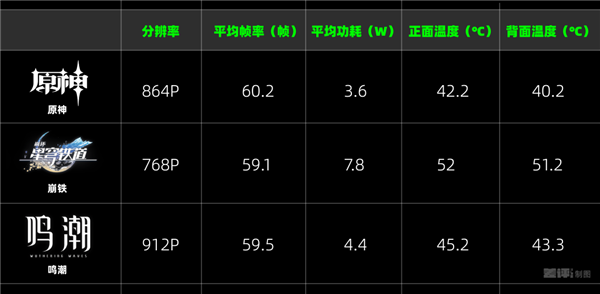 手游真能上光追了 iQOO 15这波好像真不是噱头