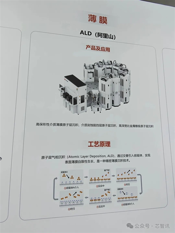新凯来未发布新品 但子公司有惊喜！