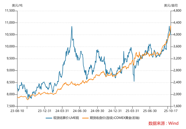 世界越来越反常了