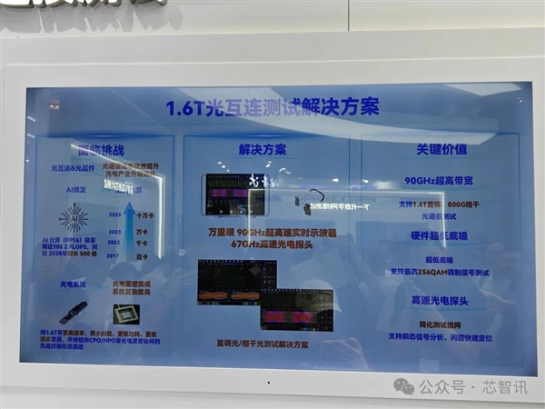 新凯来未发布新品 但子公司有惊喜！