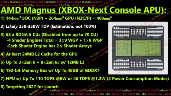 AMD to customize super APU for Xbox: 48GB VRAM for AI and Ray Tracing