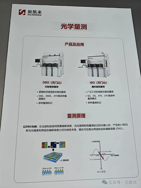 新凯来未发布新品 但子公司有惊喜！