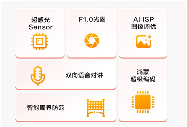 Huawei Kunpeng Microlight Full-Color 2.0 Camera Released: Features RGBW Sensor and HarmonyOS Super Encoding for 60% Space Saving