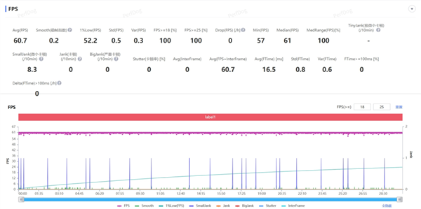 OnePlus 15 at 3999 Yuan Seems Willing to Be a Sub-brand