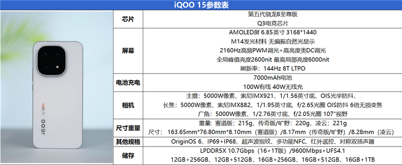 From Performance Phone to All-Round Flagship! iQOO 15 Review: Dual-Chip Computing Power + All-Scenario Optimization， More Than Just a Gaming Powerhouse